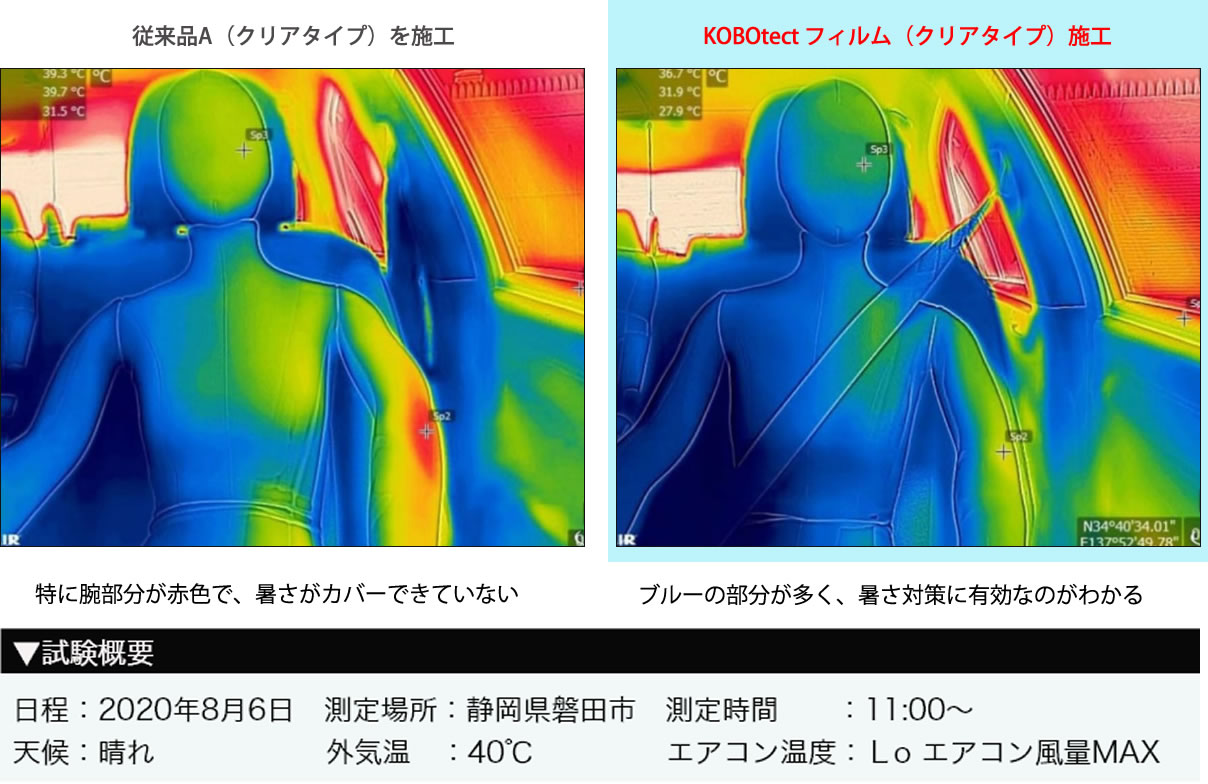 一目でわかる！サーモグラフィーによる温度変化の検証例